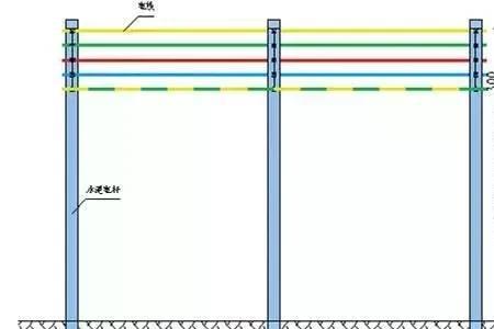 高压电缆架空离地高度