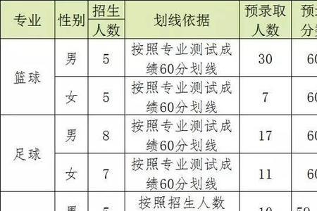 怎么成为体育特长生