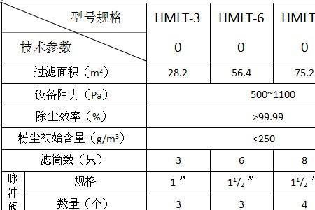 多大风量能给尘抽走