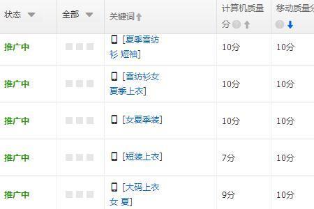 淘宝产品优化多少分才合格