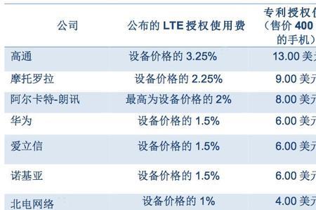 手机配件利润能达到多少