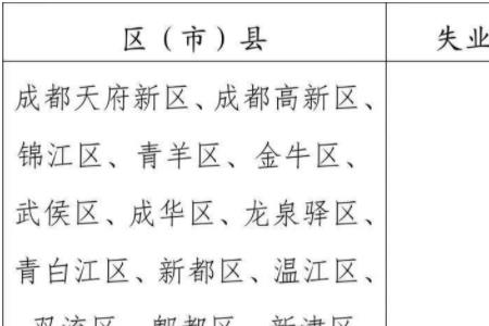 失业补助金一级复核是什么意思
