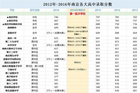 中考474能上什么高中