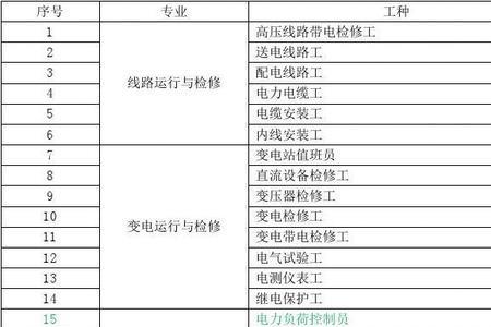 职业名称和工种名称的区别