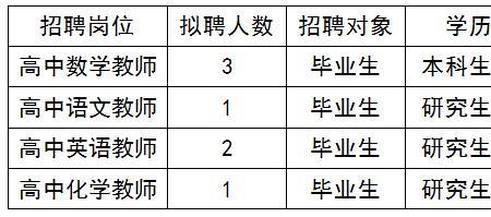 应届生储备干部可信吗