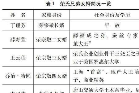 广东容氏家族的起源