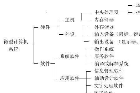 自动系统由什么组成