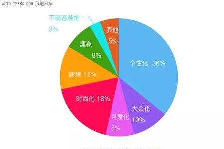 汽车市场专员发展前景如何