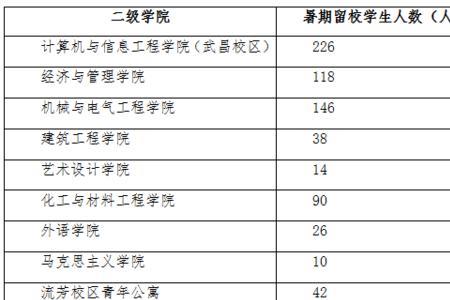 武汉信息工程学院开学时间