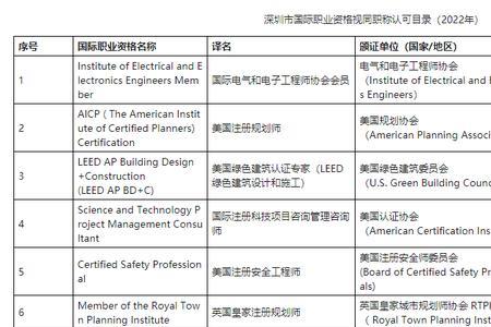 金融专业可以申报什么职称