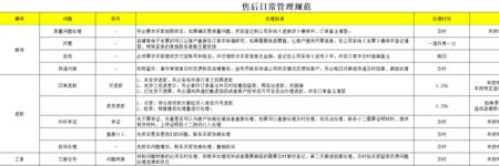 电商售后客服每天必备工作