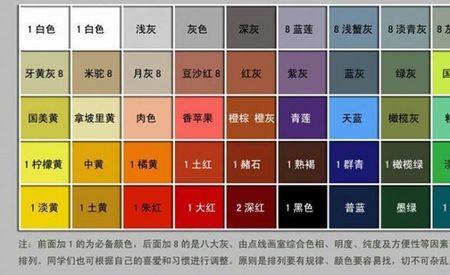 加精石脑油能调油漆吗