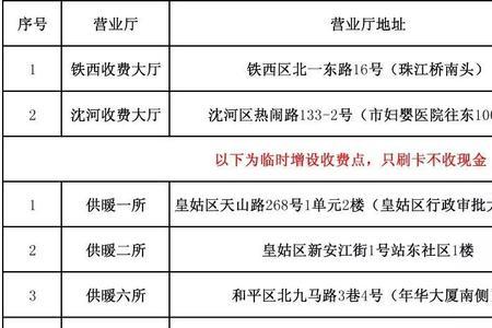 沈阳供暖是全天的吗