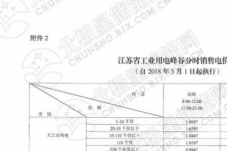 芜湖峰谷电价时段