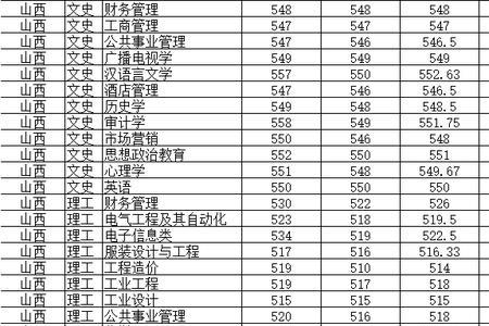 川师经济学就业率