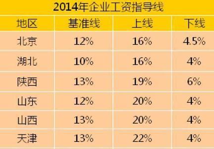 新乡月薪8000的人多吗