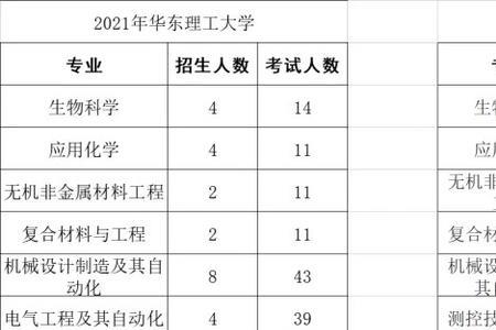 上海立信应用统计学就业前景