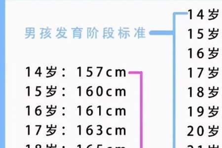 女孩身高165各阶段身高标准