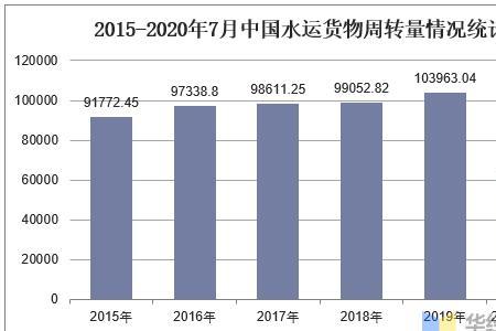 公路运输快还是水运快