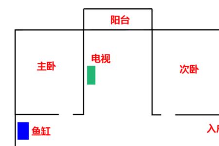 画好户型图了下一步该做什么