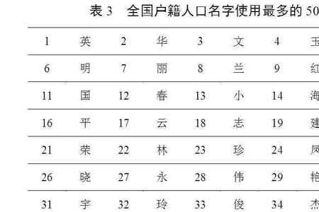 余家姓全国排第几名