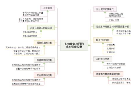项目管理与财务如何衔接