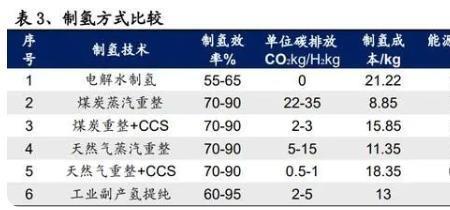 一立方一氧化碳热值多少大卡