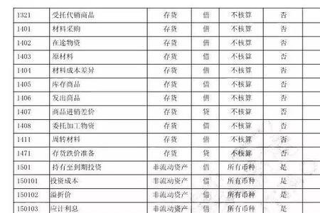 什么是本年累计借方和贷方