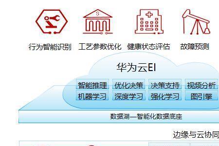 荣耀云服务是华为的吗
