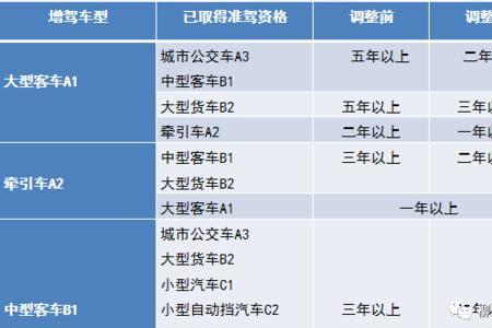 货车驾驶证能开哪些车型