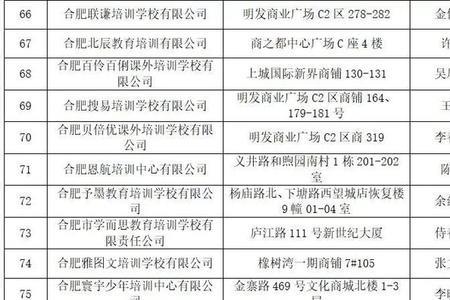 安徽合肥正式取消私立学校吗