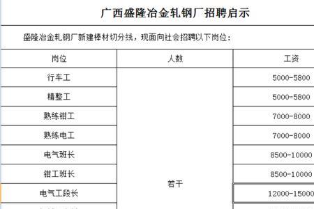 珠海粤裕丰钢铁有限公司怎么样