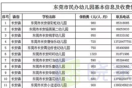 东莞公办幼儿园待遇怎么样