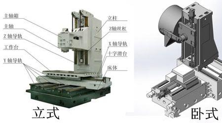数控铣床xyz是什么意思