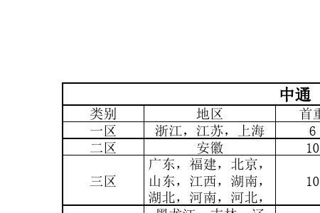山东离广东多远快递