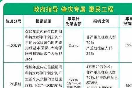 惠民保包含意外伤害保吗