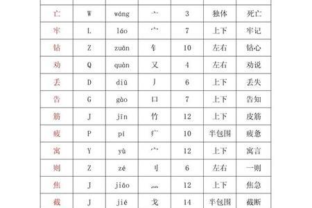 露字的音序偏旁是什么