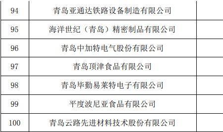 青岛西海岸新区500强企业有多少家