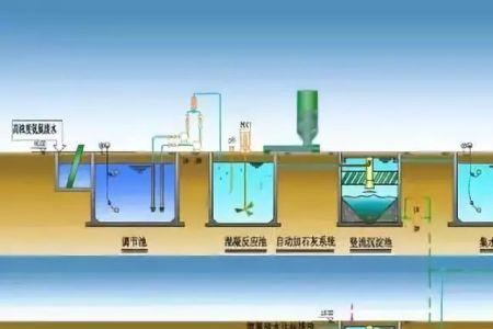 中水回用是否属于市政工程