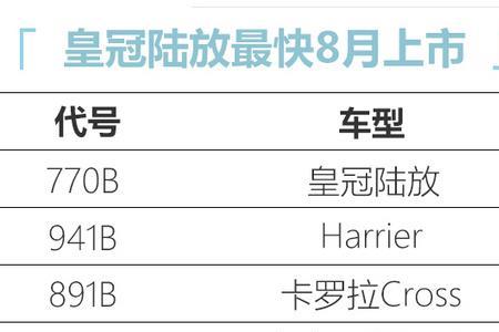 一汽丰田1到8月销量