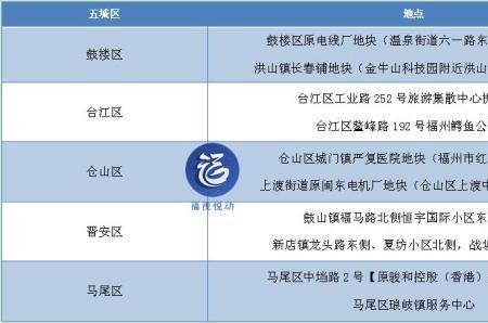 电动车蓝牌南京限上路时间