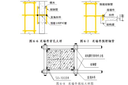 双排式落地脚手架水平杆间距