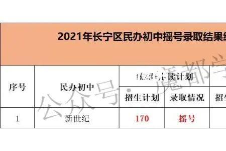 上海初中摇号什么意思