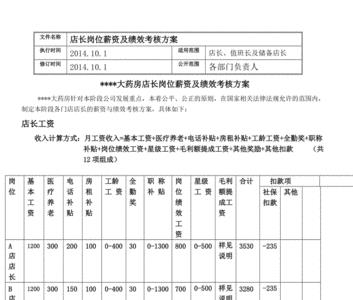 药店店长怎么设置考核制度
