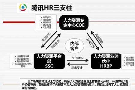 hrd面试是最后一轮吗