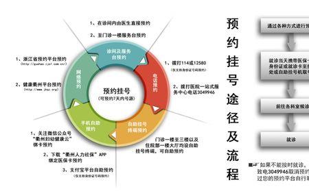 广西妇幼保健院怎么预约挂号