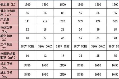 电压220v50h功率是多少