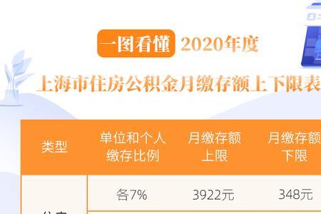 杭州公积金最高缴纳基数