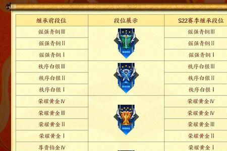 王者荣耀全区排名1000是什么水平