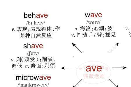 silent词根词缀
